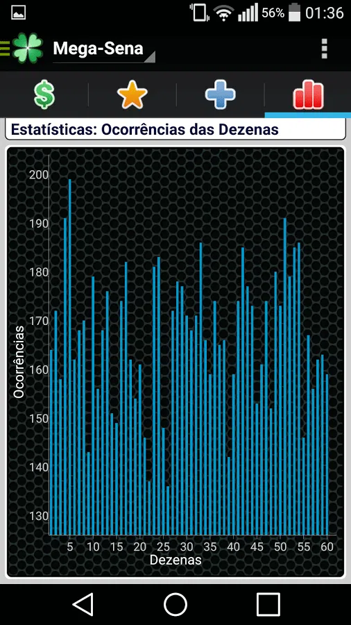 App da sorte: conheça os apps para apostar na mega-sena Loterias mobile