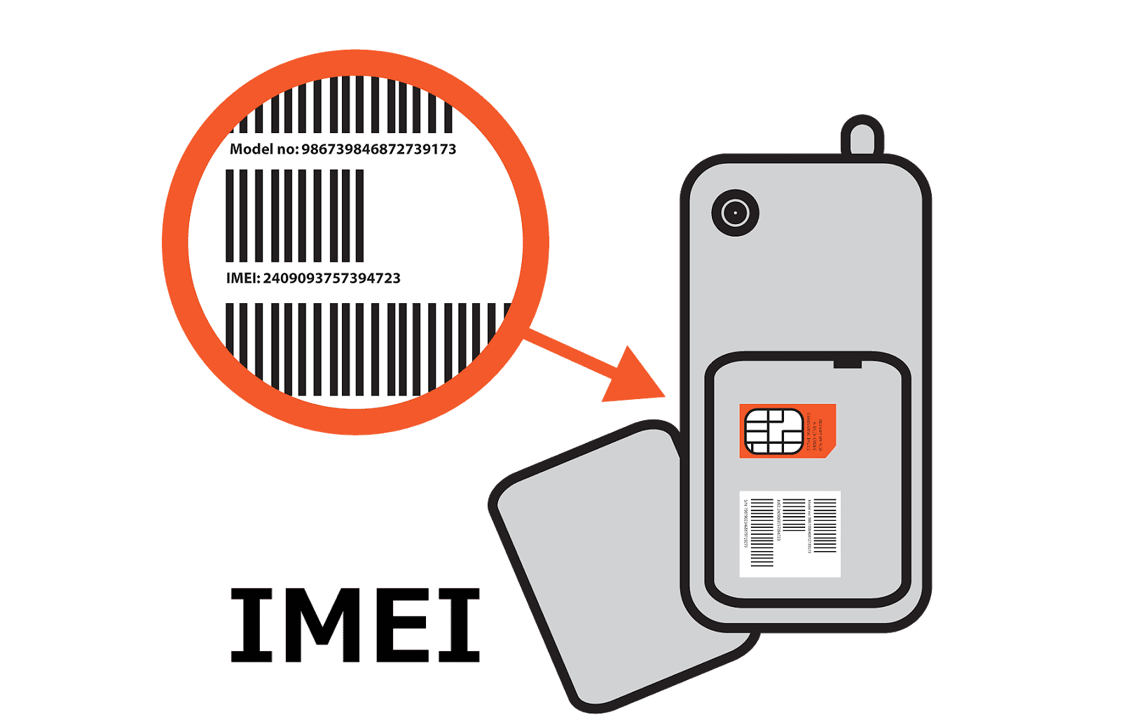 Imei