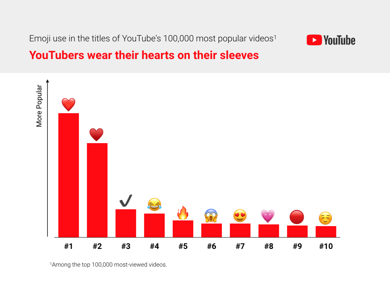 Dia mundial do emoji: você sabe o quanto ele está presente no cotidiano?