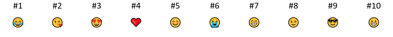 Dia mundial do emoji: você sabe o quanto ele está presente no cotidiano?