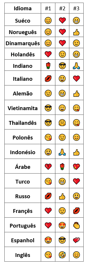 Emojis