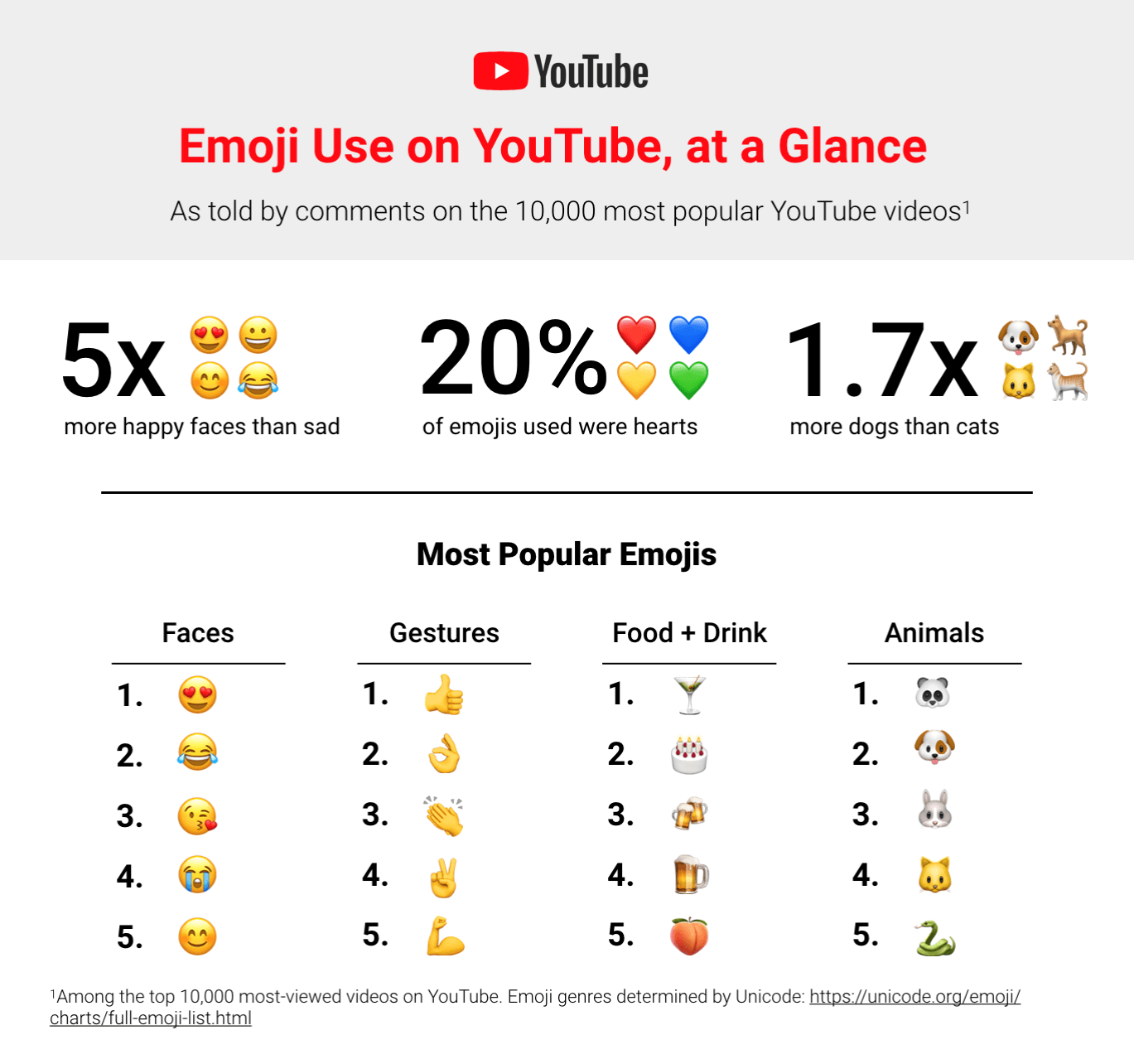 Dia mundial do emoji: você sabe o quanto ele está presente no cotidiano?