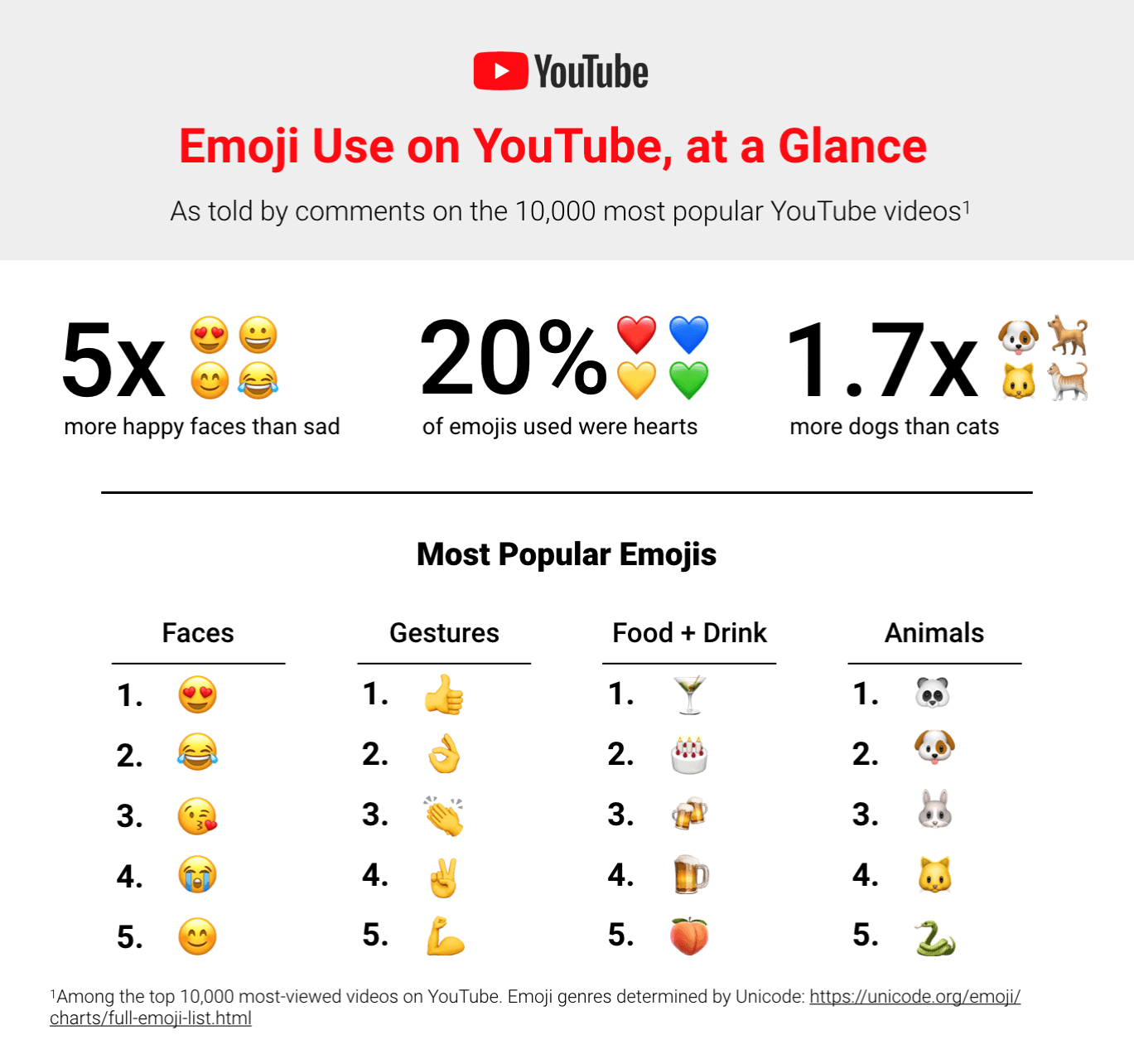 Día mundial del emoji: ¿sabes cuánto está presente en la vida cotidiana? Día mundial del emoji: ¿sabes cuánto está presente en la vida cotidiana?