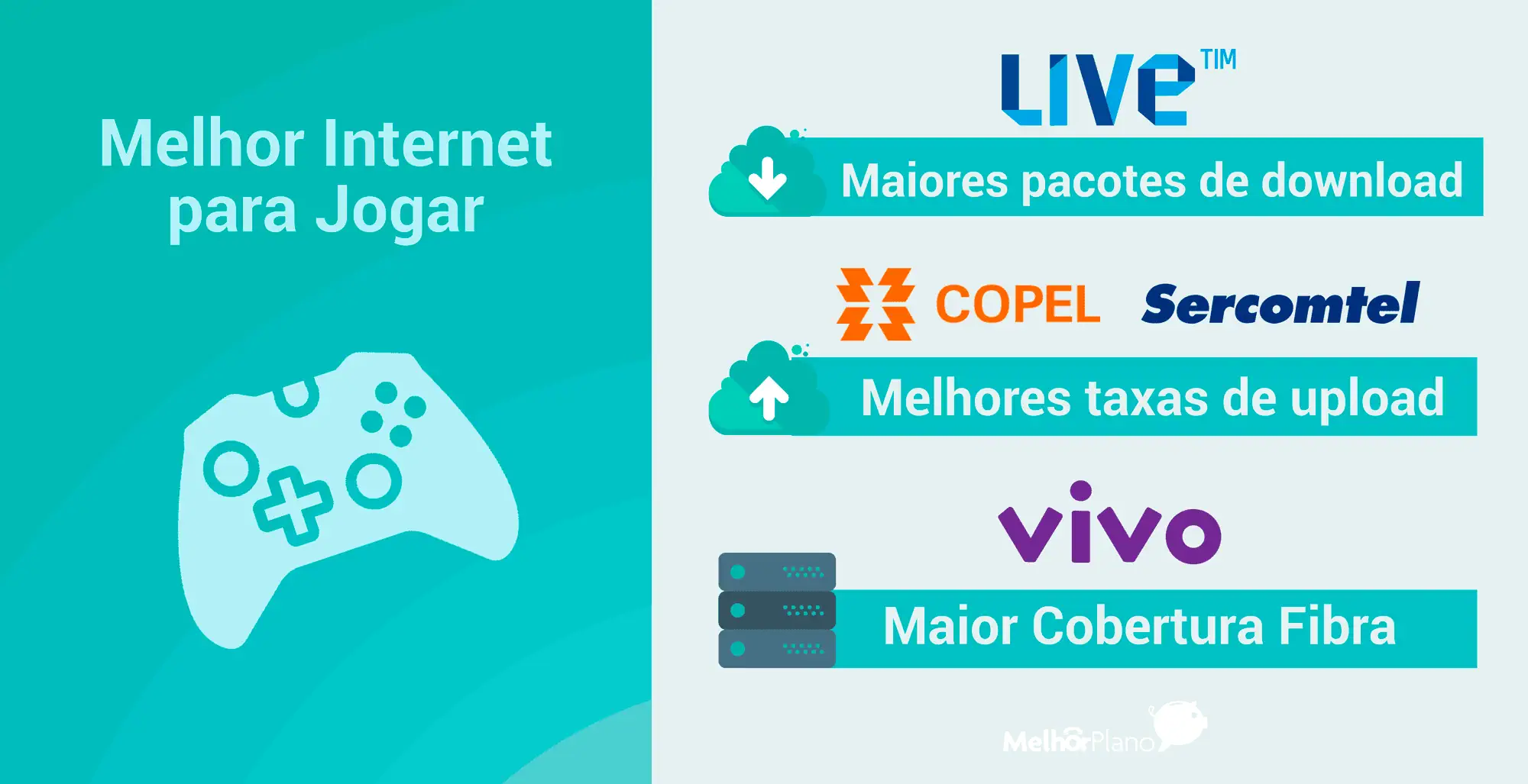 ブラジルで最高のブロードバンド インターネットをチェックして、オンラインでプレイしましょう ブロードバンド