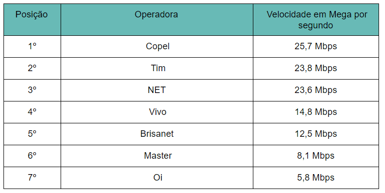 ブラジルで最高のブロードバンド インターネットをチェックして、オンラインでプレイしましょう ブラジルで最高のブロードバンド インターネットをチェックして、オンラインでプレイしましょう。 オンライン ゲーマーに最適なブロードバンド プランを提供している通信事業者を確認してください。