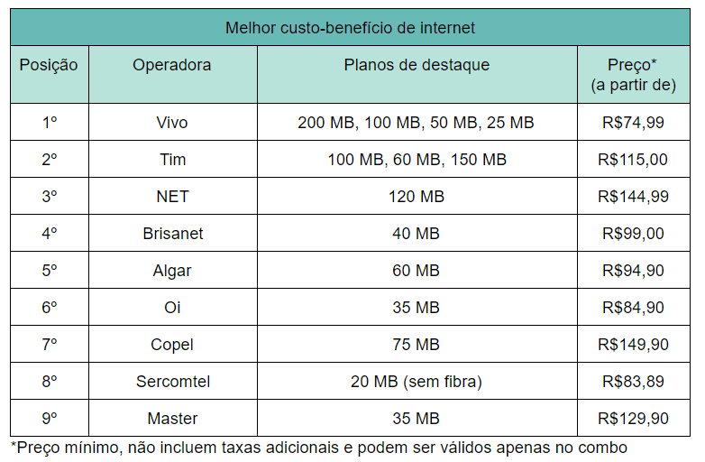 ブラジルで最高のブロードバンド インターネットをチェックして、オンラインでプレイしましょう ブラジルで最高のブロードバンド インターネットをチェックして、オンラインでプレイしましょう。 オンライン ゲーマーに最適なブロードバンド プランを提供している通信事業者を確認してください。