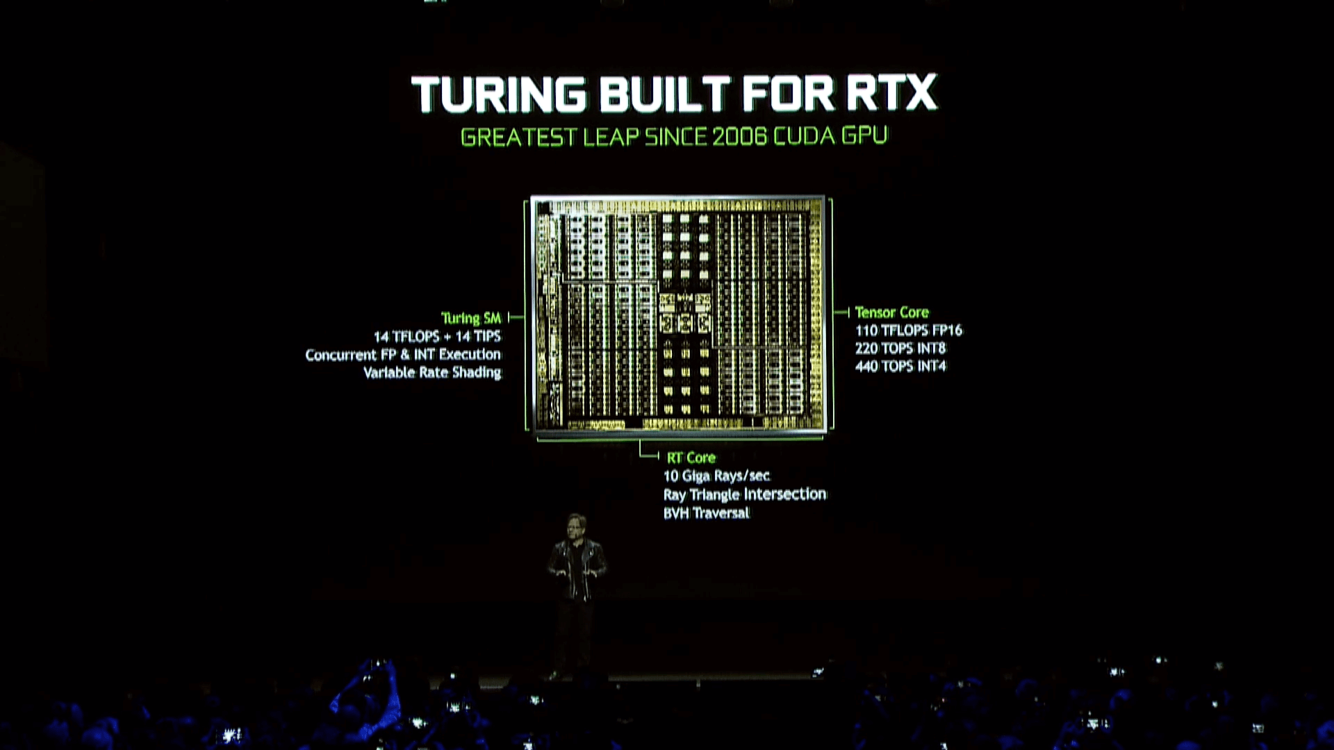 Nvidia anuncia o lançamento das geforce rtx 2070, 2080 e 2080ti. As três placas de vídeo anunciadas pela nvidia representam o que há de melhor para o público gamer no momento.