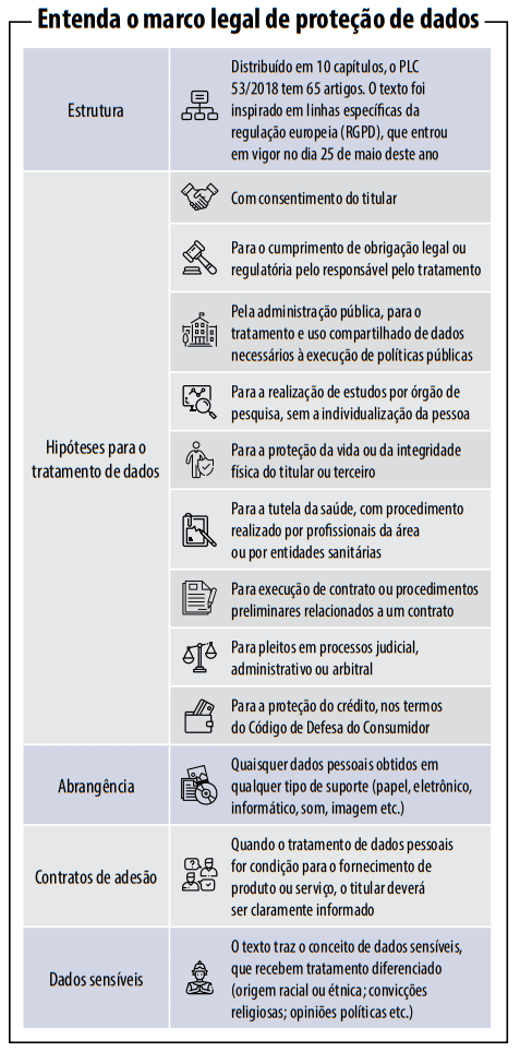 Entenda como funciona a nova lei de proteção de dados pessoais no brasil Proteção de dados pessoais