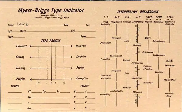 Teste mbti: descubra qual seu tipo de personalidade Exemplo de um dos primeiros testes mbti