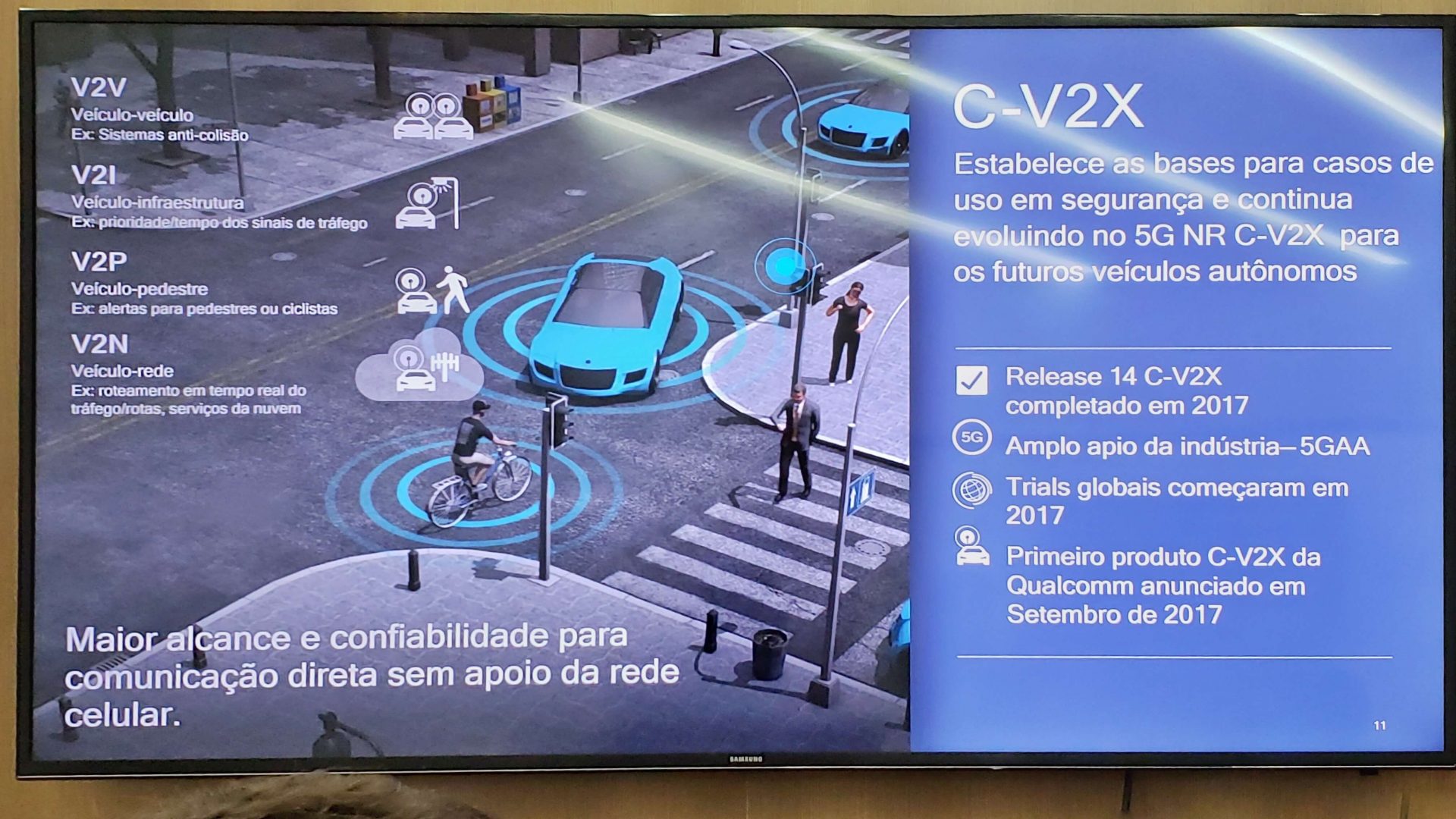 Banner explicativo do c-v2x, tecnologia que conecta carros. Criada pela qualcomm