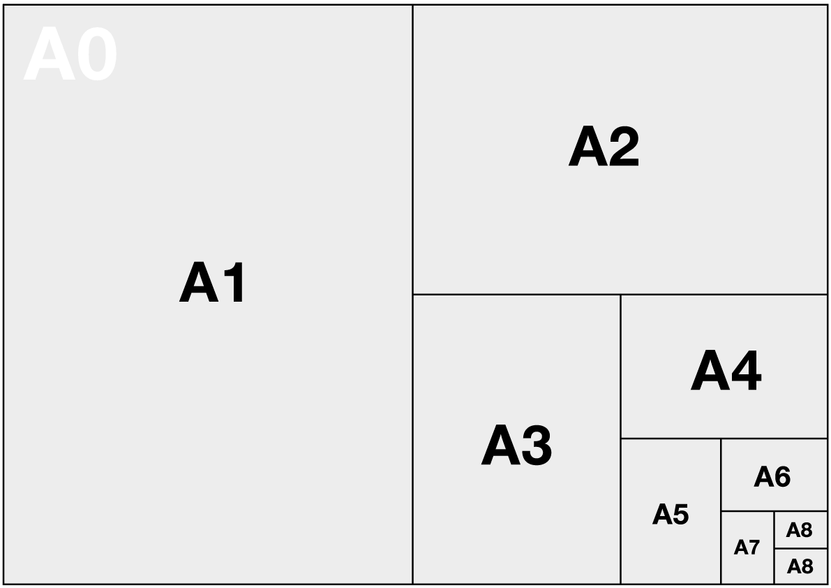 O que é artigo A1 ou A2?