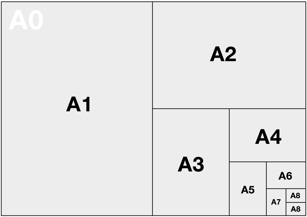 Allez-vous imprimer ? Comprendre les mesures des épreuves a1, a2, a3, a4, a5 et autres Nouvelles mesures de papier, réglementées par dyna