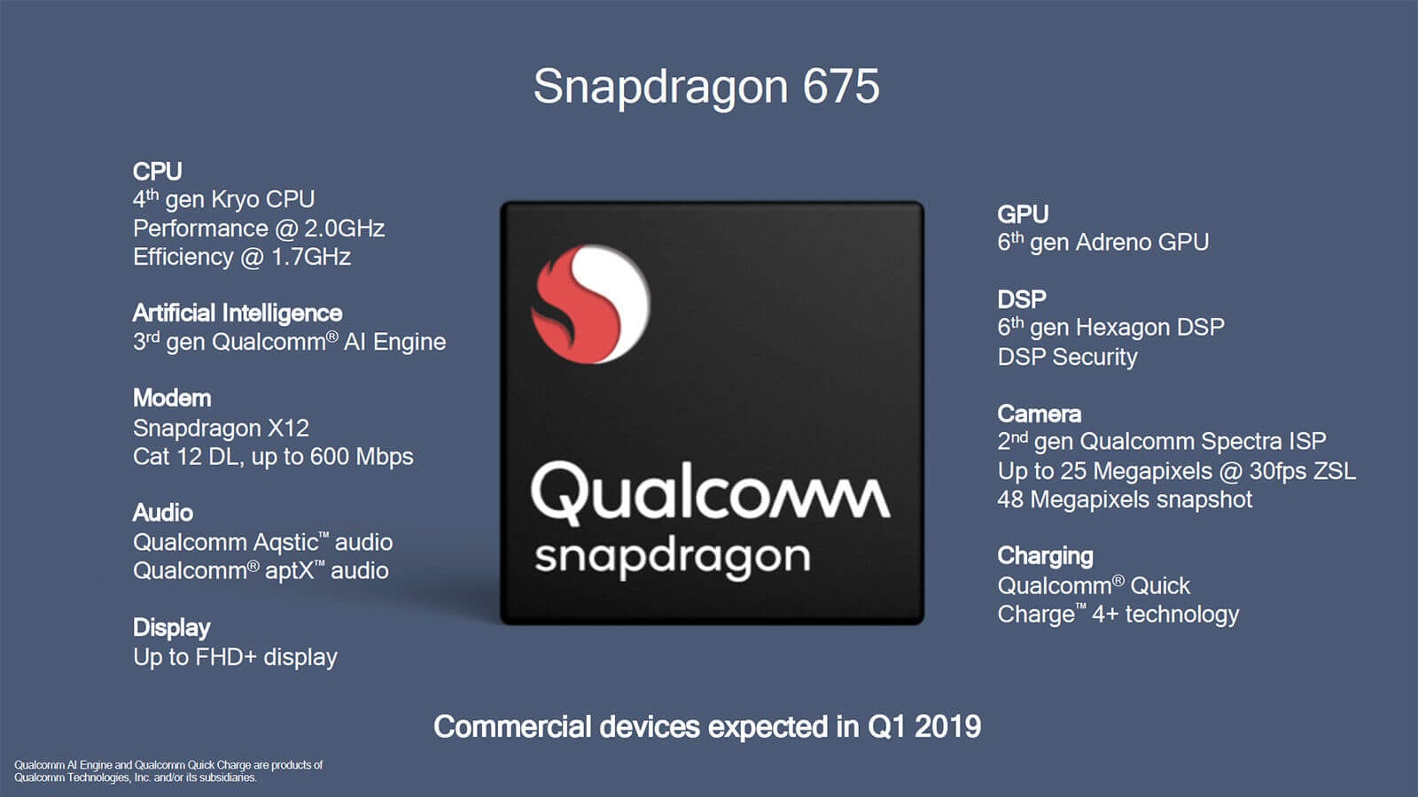 Qualcomm anuncia snapdragon 675, novos módulos de antena 5g e mais