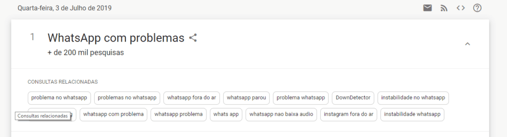 Whatsapp caiu? Confira se o serviço está fora do ar ou com problemas Whatsapp com problemas figurando o termo mais buscado do dia.