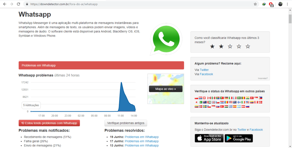 Whatsapp caiu? Confira se o serviço está fora do ar ou com problemas Página do whatsapp no downdetector, mostrando as notificações de problemas do whatsapp.