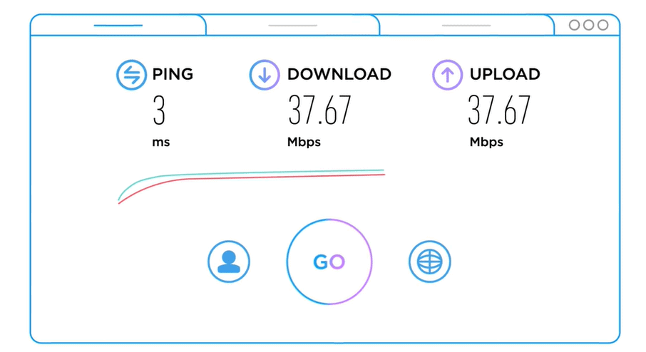 Test de débit Internet : vérifiez la qualité de votre connexion Le ping (latence), la vitesse de téléchargement et la vitesse de téléchargement sont les éléments qui seront mesurés par le test de vitesse
