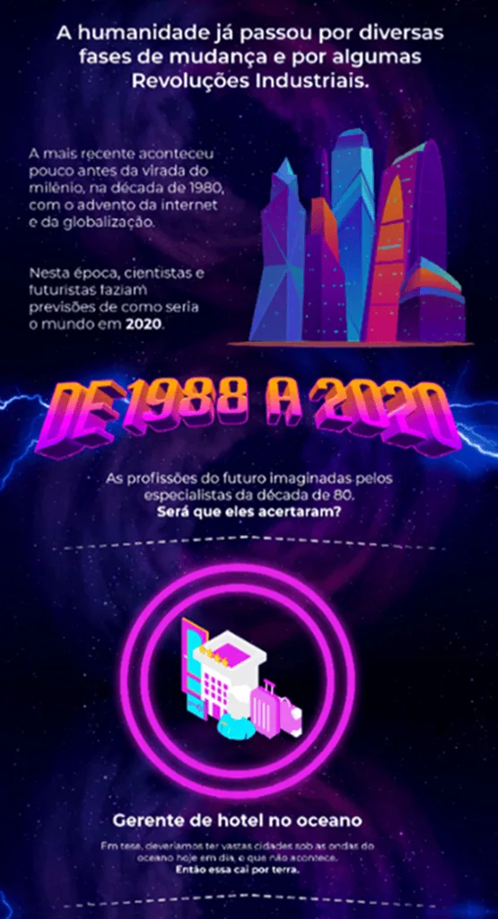 Was haben sich Experten in den 1980er Jahren für die Zukunft vorgestellt? Prognosen zur Zukunft der Berufe, die sich Experten 1980 bis 2020 vorstellen