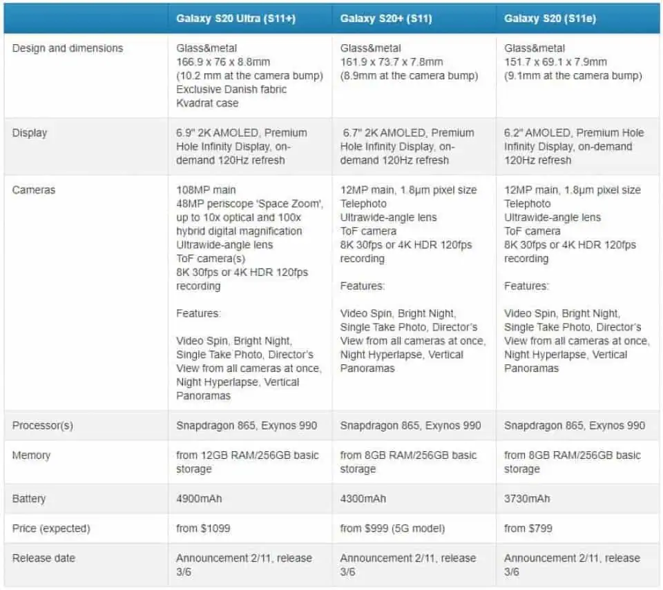 Galaxy s20: preços e especificações vazam na web Especificações e preços da linha galaxy s20