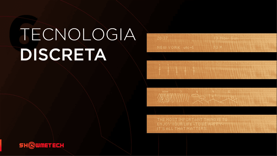 Grandi tendenze del CES 2020 che detteranno il futuro tecnologia discreta