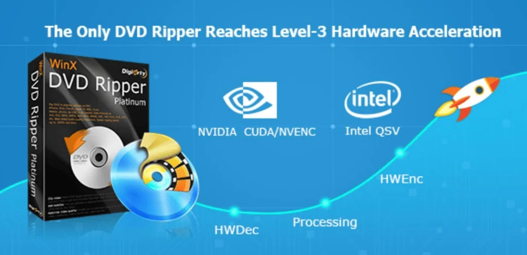 Windows 10에서 DVD를 시청하는 두 가지 쉬운 방법 알아보기 nvidia 및 인텔을 통한 winx 하드웨어 가속