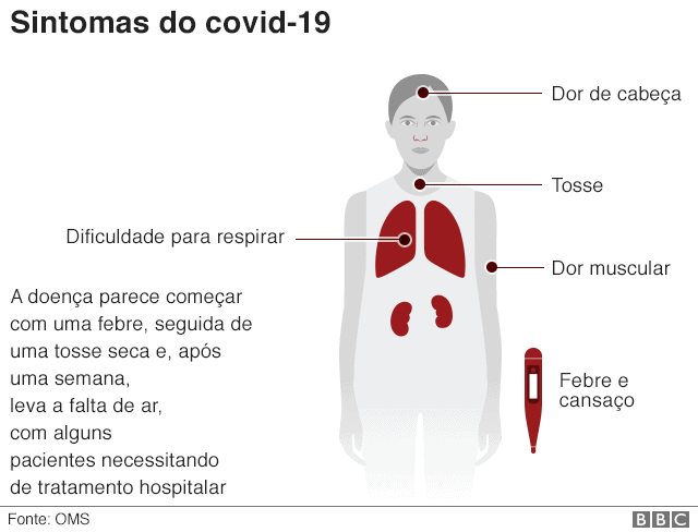 O coronavírus é pior do que uma gripe? Saiba as diferenças Covid-19