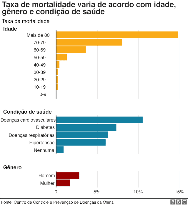 O coronavírus é pior do que uma gripe? Saiba as diferenças O coronavírus se compara com a gripe? Saiba como diferenciá-los