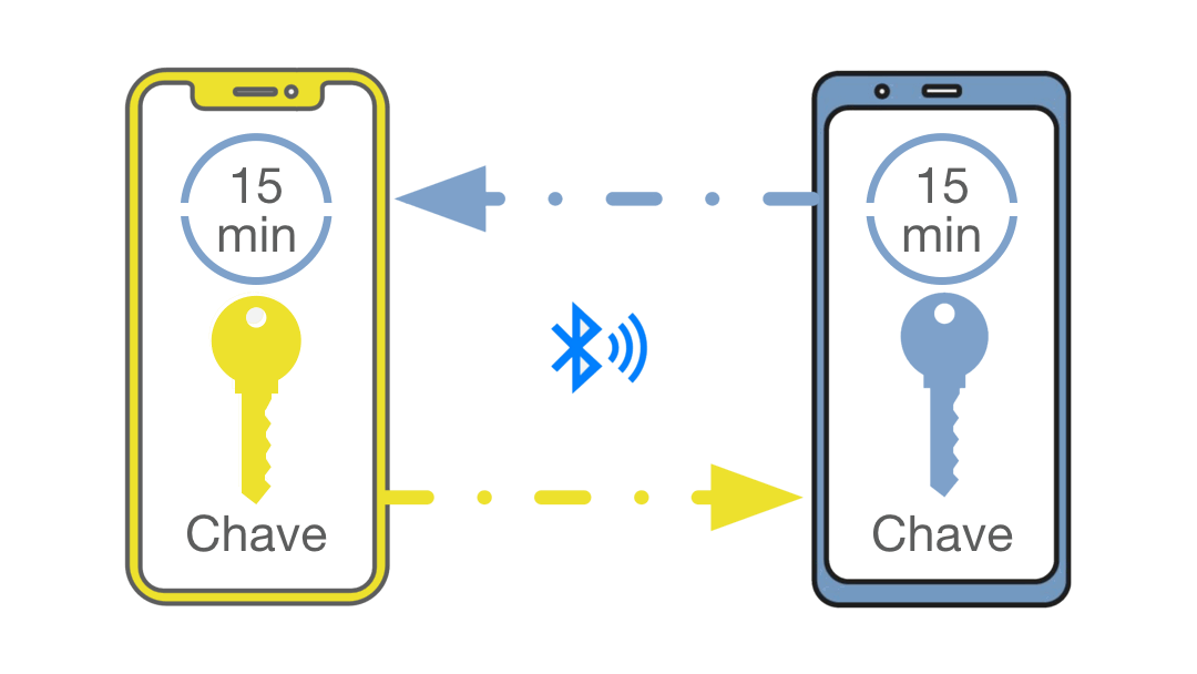 Como funcionará a tecnologia de rastreamento de pessoas com covid-19, fruto da parceria entre apple e google Parceria da apple e google inova rastreamento de usuários com coronavírus covid-19