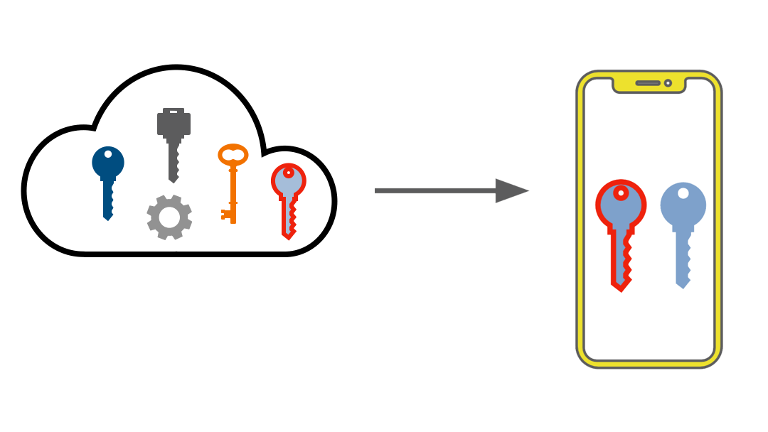 Como funcionará a tecnologia de rastreamento de pessoas com covid-19, fruto da parceria entre apple e google Celular recebe dados