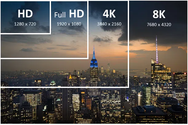 Full hd, hd, 4k ou 8k: quais são as diferenças e qual é a melhor resolução de tv? As resoluções mais conhecidas hoje são hd, full hd, 4k e 8k