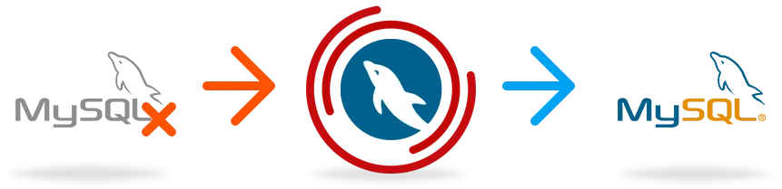 Como lidar com erros de banco de dados no mysql Erros em bancos de dados mysql podem comprometer o funcionamento de várias plataformas: saiba como cuidar deles