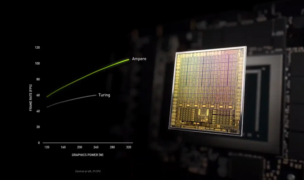 Nvidia anuncia placas de vídeo rtx 3090, 3080 e 3070 Gráfico comparativo entre a arquitetura ampere e turing.