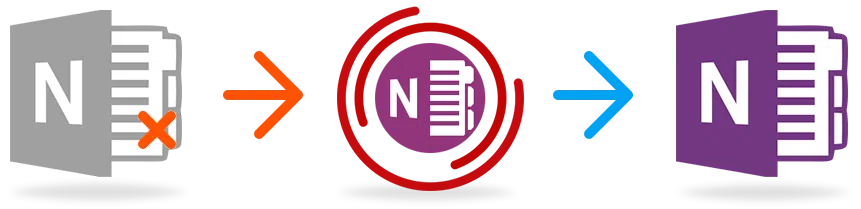 Como abrir arquivos corrompidos do onenote de forma gratuita Como abrir arquivos corrompidos do onenote de forma gratuita. Se o onenote por algum motivo não está abrindo um arquivo seu, neste guia iremos te ajudar a