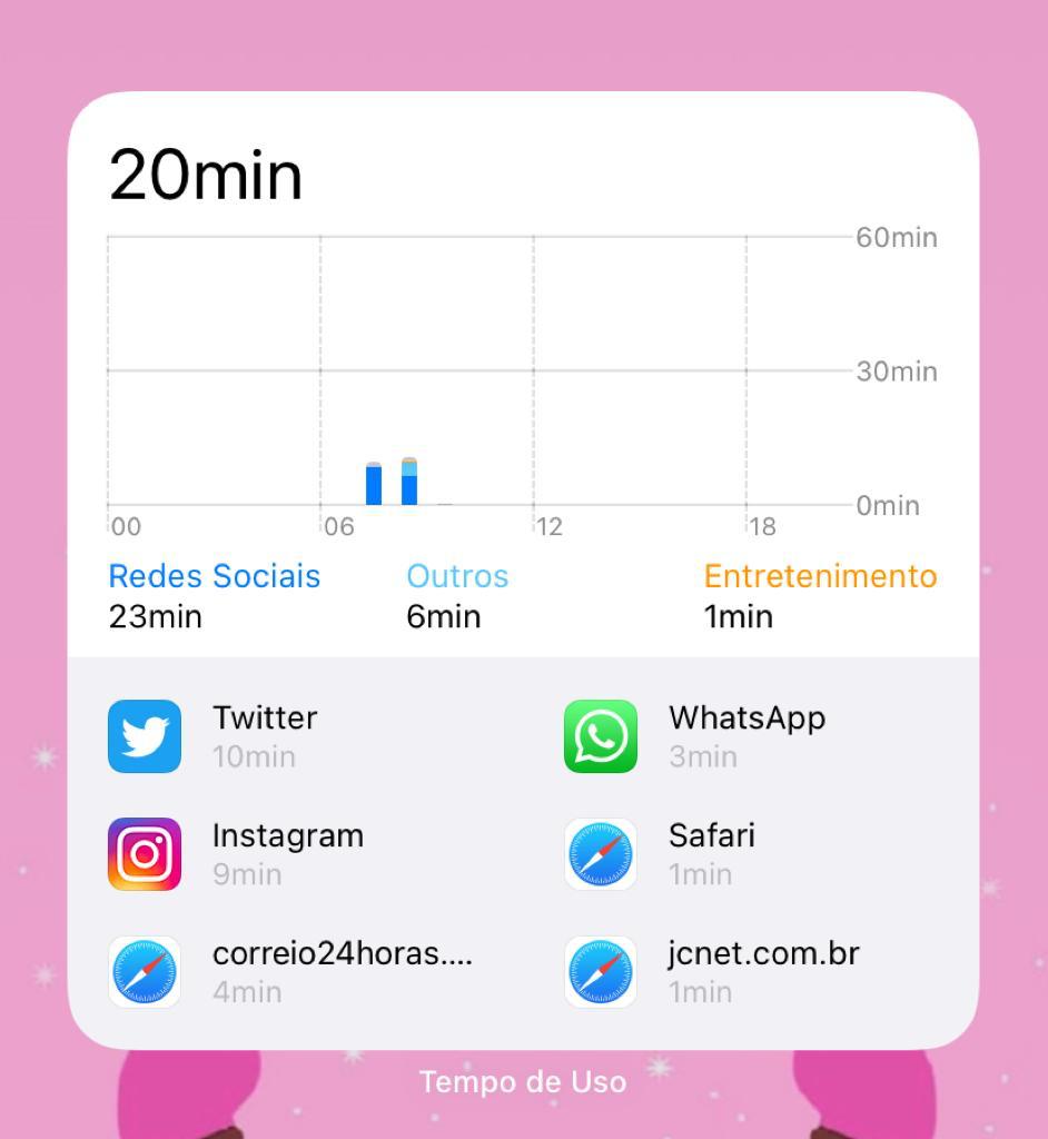 Entre os widgets para o ios 14 disponíveis, o tempo de uso te ajudará a controlar o uso do smartphone