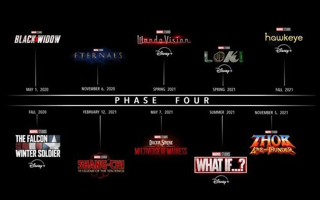 Apa yang perlu Anda ketahui untuk menonton wandavision Film seri dan fitur yang merupakan bagian dari Marvel's Phase 4