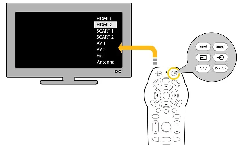 Cómo conectar su computadora portátil a un monitor Dibujo que ilustra las entradas en un televisor para que el usuario elija.