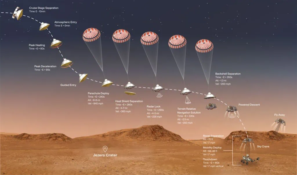Das NASA-Video zeigt die Landung von Perseverance auf dem Mars Abbildung zeigt die Landesequenz von Perseverance auf dem Mars