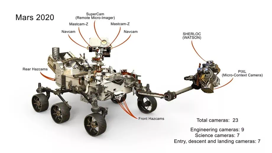 Das NASA-Video zeigt die Landung von Perseverance auf dem Mars System von Kameras und Mikrofonen in Perseverance, einem Rover der NASA