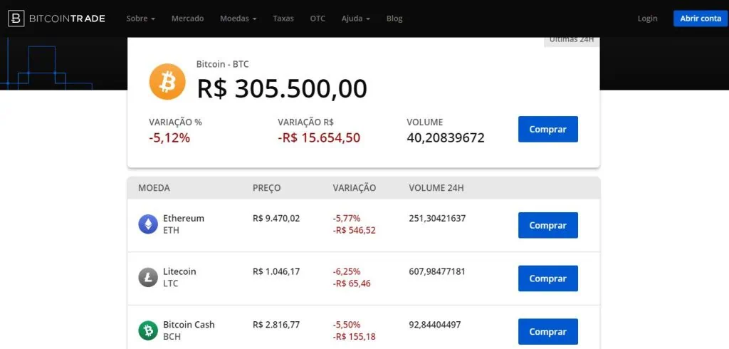 Como comprar bitcoin: o guia completo Bitcointrade