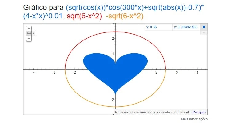 Googles Top 10 Ostereier Herzdiagramm auf google rechner