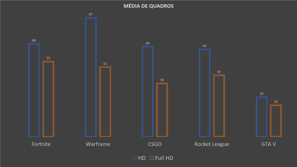 Review: hp probook x360 435 g7, um notebook 2 em 1 de muito respeito Veredito - média de quadros do hp probook x360 435 g7