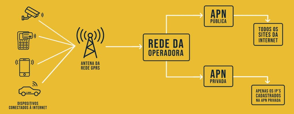 Como alterar apn no celular android para internet e mms Alterar apn do celular na topologia das redes móveis