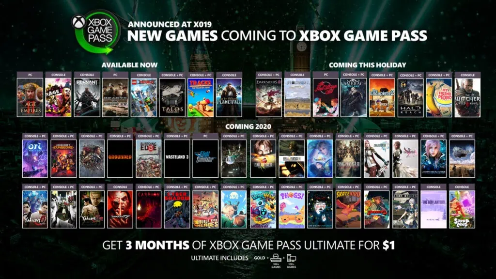 Ps5 e xbox series x/s: seis meses depois, qual console da nova geração se deu melhor? Game pass