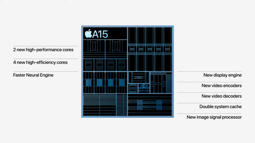 Iphone 13: apple renova linha com 4 novos smartphones. Conheça!. Do 13 mini ao 13 pro max, os modelos prometem revolucionar o mercado com recursos cinematográficos