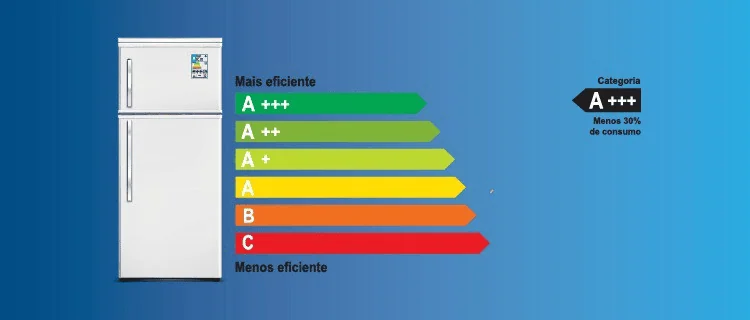 Los frigoríficos Samsung cumplen la clasificación A+++ del nuevo etiquetado inmetro Nuevo etiquetado inmetro para frigoríficos