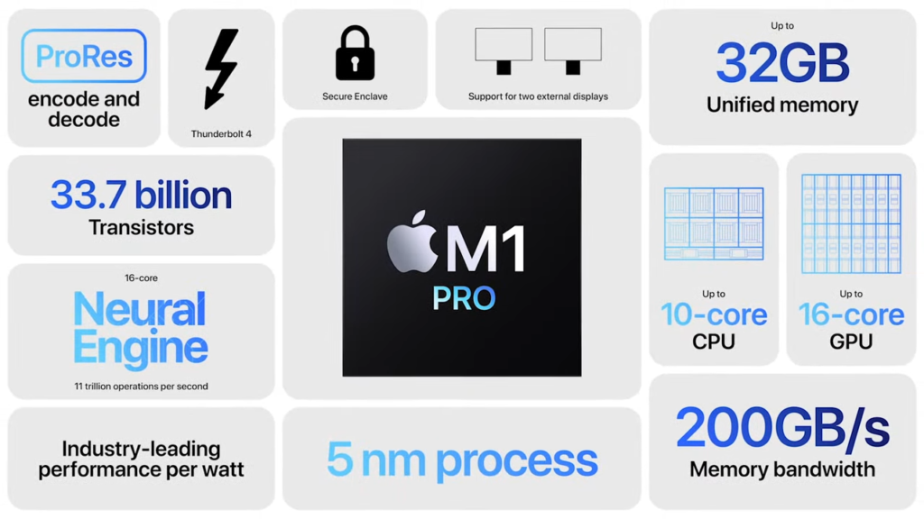 Resumo de especificações do m1 pro, novo processador da apple