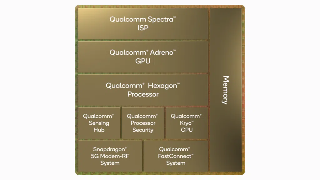 Qualcomm anuncia snapdragon 8 gen 1, processador dos smartphones premium de 2022 Qualcomm anuncia snapdragon 8 gen 1, processador dos smartphones premium de 2022. Estreando nova nomenclatura, o snapdragon 8 gen 1 traz inovações em ia, fotografia, desempenho em games e conectividade para dispositivos premium