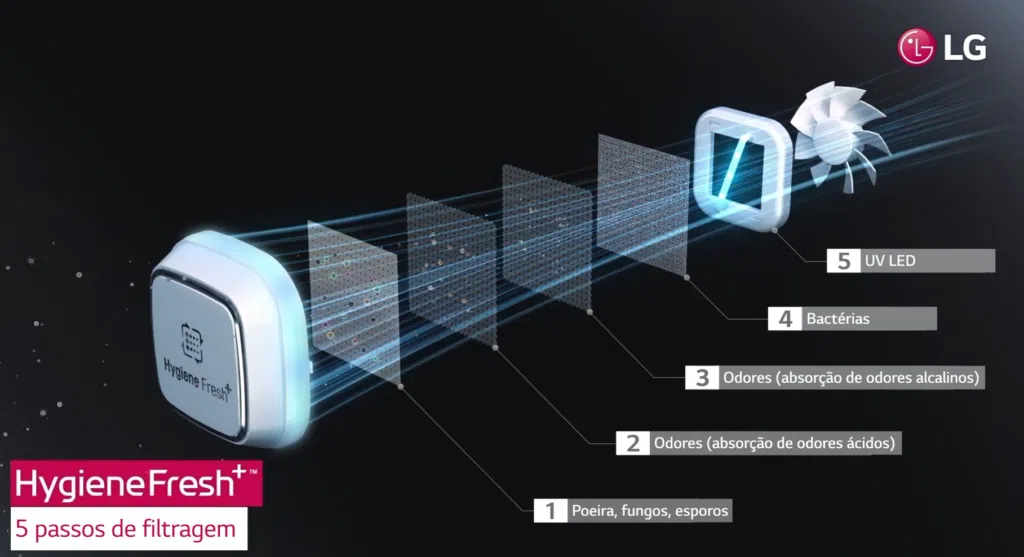 Linha de geladeiras lg oferece design, tecnologia e inovação Linha de geladeiras lg oferece design, tecnologia e inovação. Conheça algumas geladeiras da lg, todas elas com tecnologia lg thinq, podendo gerenciar o aparelho pelo smartphone. Confira todas as suas especificações!