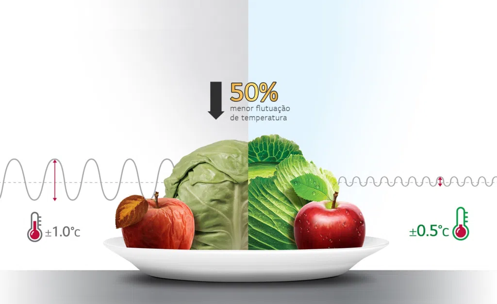 Linha de geladeiras lg oferece design, tecnologia e inovação Manter a temperatura dos alimentos e do interior da geladeira é essencial. O linearcooling fica responsável por essa parte. Reprodução: lg.