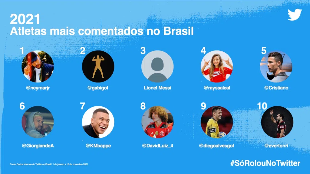 #sórolounotwitter: veja os assuntos que bombaram em 2021 #sórolounotwitter: veja os assuntos que bombaram em 2021. Separado por categorias, confira agora o que foi mais comentado no twitter em 2021 através do #sórolounotwitter