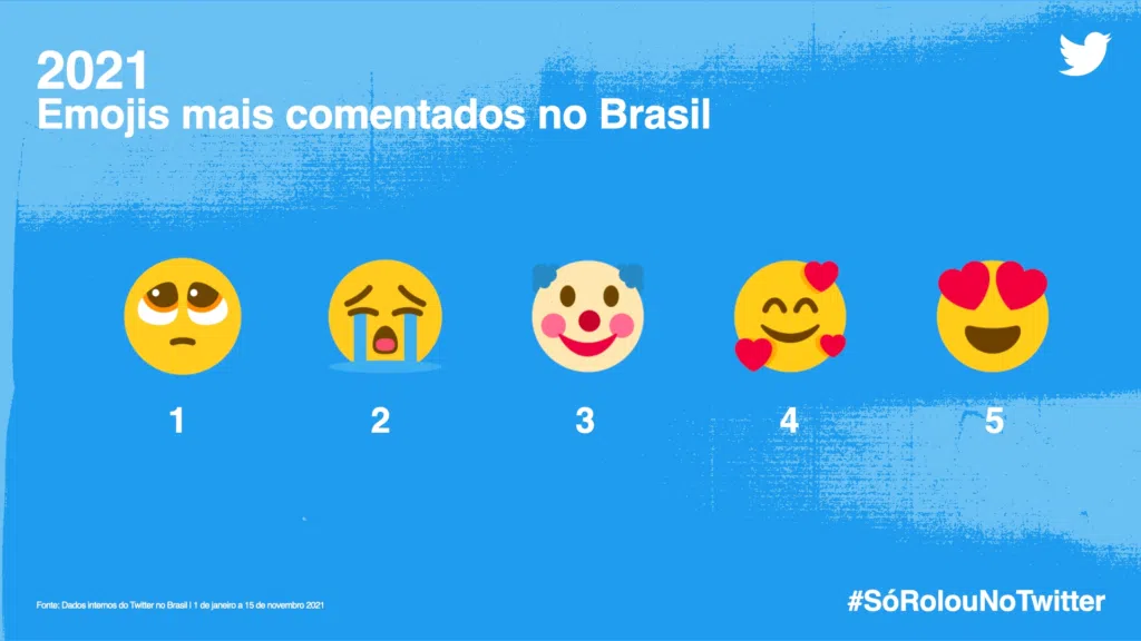 #sórolounotwitter: veja os assuntos que bombaram em 2021 #sórolounotwitter: veja os assuntos que bombaram em 2021. Separado por categorias, confira agora o que foi mais comentado no twitter em 2021 através do #sórolounotwitter